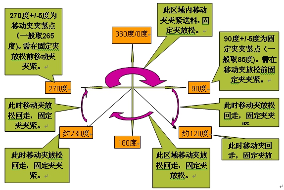 精密五金沖壓，高速精密五金沖壓，精密五金沖壓生產