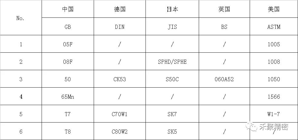 碳素鋼牌號(hào)