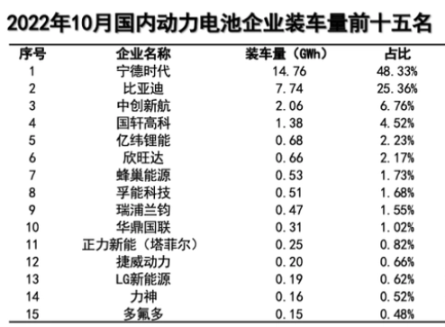 方形電池、鋰電池、新能源電池